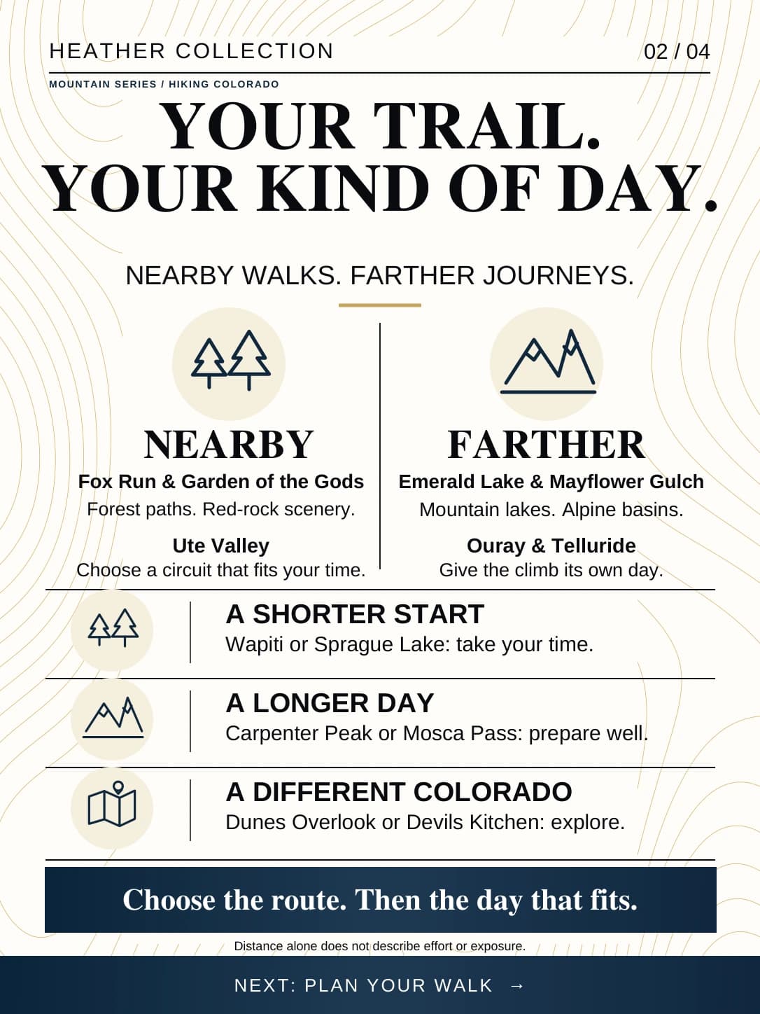 Card titled Your trail. Your kind of day. Nearby walks at Fox Run, Garden of the Gods and Ute Valley sit beside farther journeys to Emerald Lake, Mayflower Gulch, Ouray and Telluride. Further rows list a shorter start at Wapiti or Sprague Lake, a longer day at Carpenter Peak or Mosca Pass, and Dunes Overlook or Devils Kitchen.